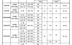 GB/T713.3-2023承压设备用钢板第3部分